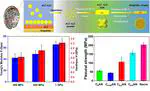 Bioprocessing-inspired Water-Mediated Crystallization and Densification of Strong Nacre-Like Aragonite Ceramic from Hydrated Amorphous Precursor